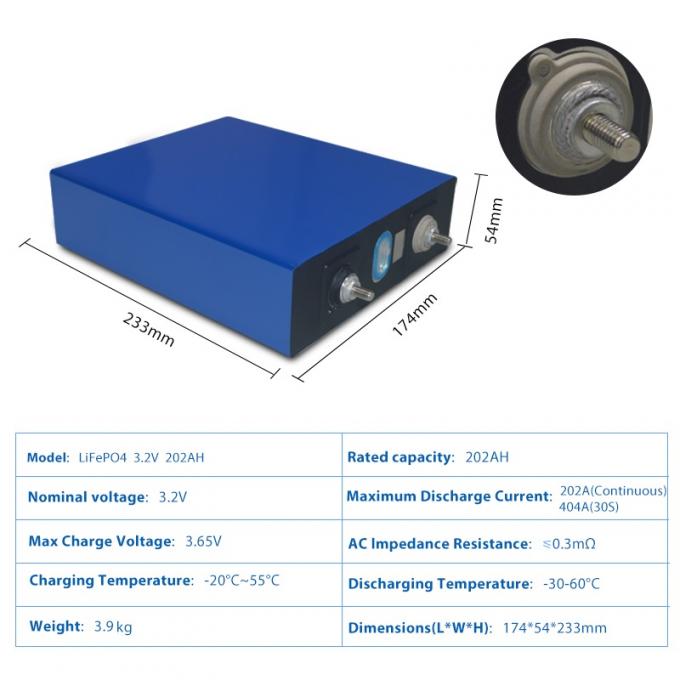 3.2V 202Ah Paket Baterai Lithium Ion Kustom 4kg sel prismatik lifepo4 Siklus Dalam 4