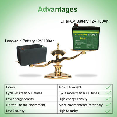 MSDS bersertifikat 48V 100Ah Baterai Lithium Ion 12v lifepo4 baterai 11.5kg