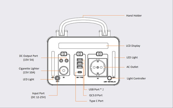 ROHS PSE Portable 300Wh Baterai Lithium Power Pack Baterai Generator Surya